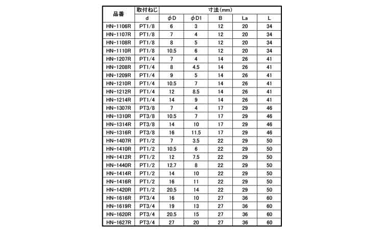 ホースニップル(ROHS2対応)規格