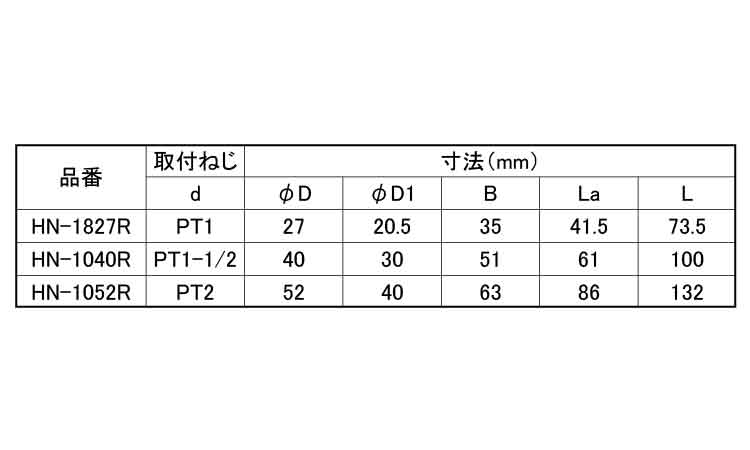 デカニップル(ROHS2対応)規格