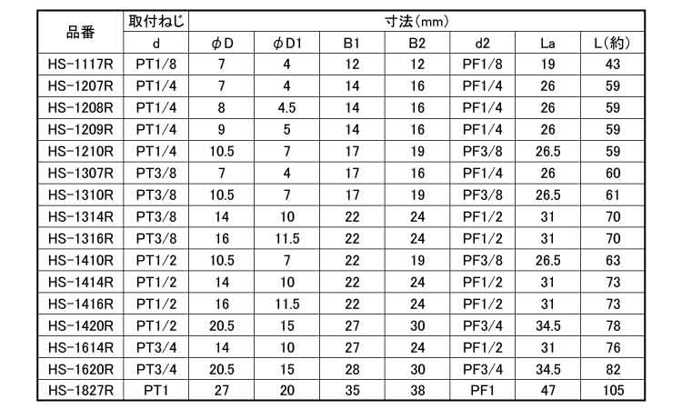 ホースジョイント(ROHS2対応)規格