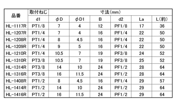 L型ホースジョイント(ROHS2)規格