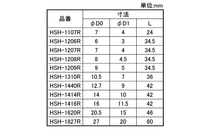 ホースジョイント用竹の子HSHR規格