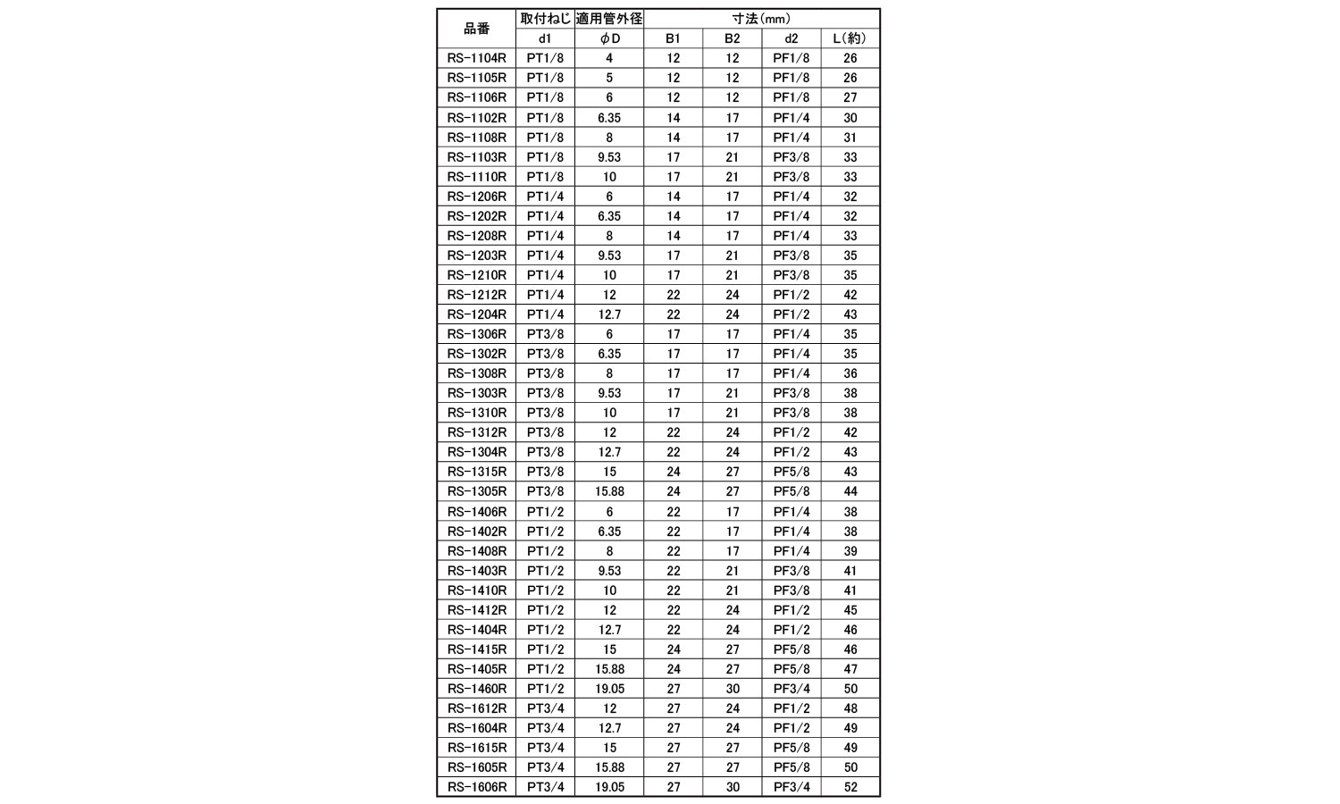 リングジョイント(RS－R)規格