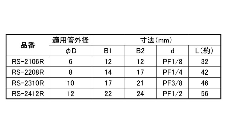 両口リングジョイント(RS－R)規格