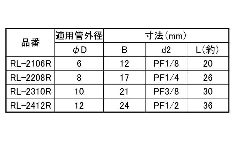 両口リングエルボ(RL－R)規格
