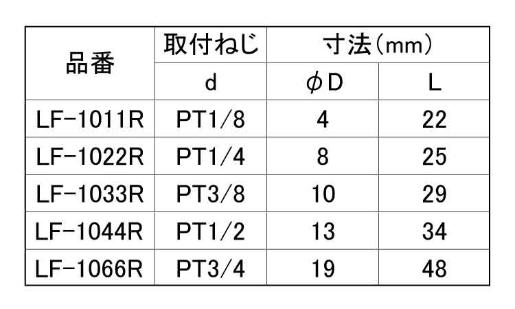 内ネジエルボ(ROHS2対応)規格