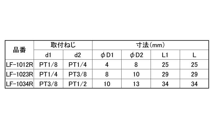 異径内ネジエルボ(ROHS2対応)規格