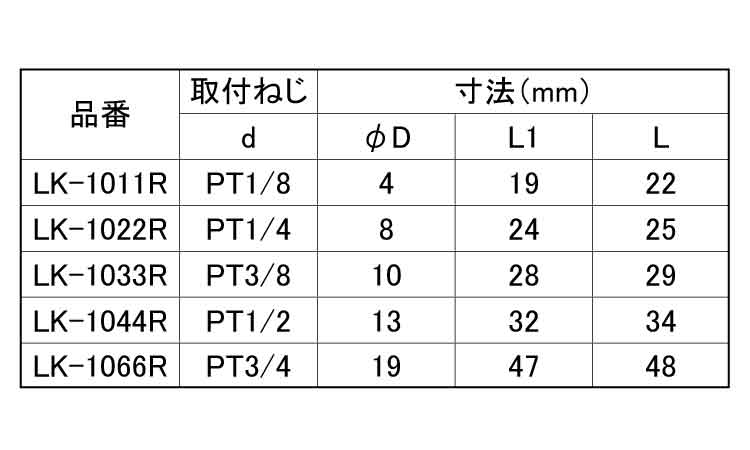内・外エルボ(ROHS2対応)規格