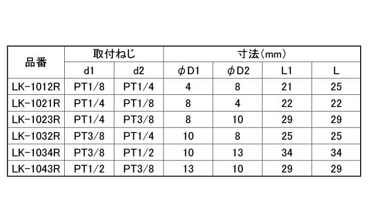 異径内・外エルボ(ROHS2対応)規格