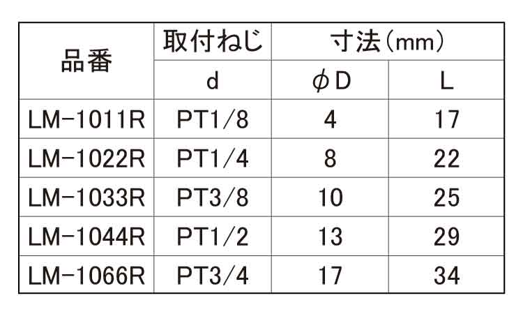 外ネジエルボ(ROHS2対応)規格