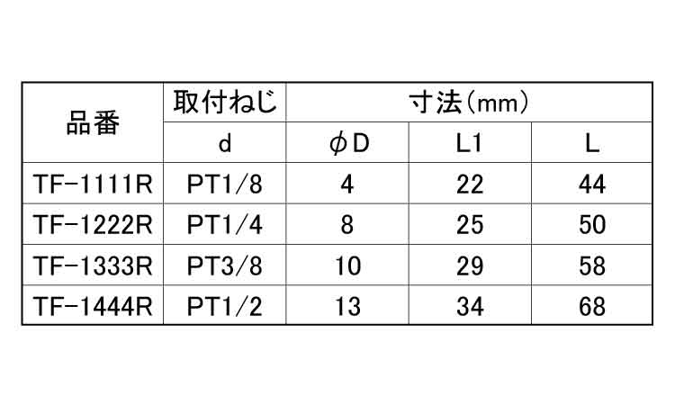 内ネジチーズ(ROHS2対応)規格