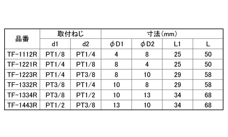 異径内ネジチーズ(ROHS2対応)規格
