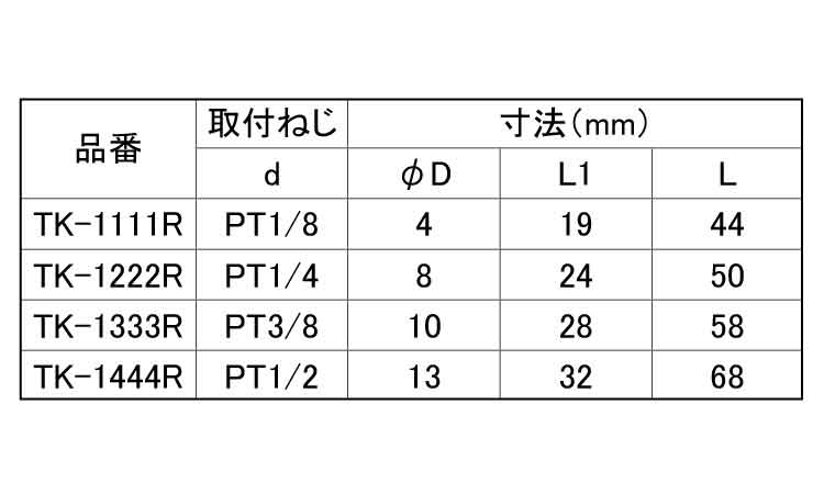 二方チーズ(ROHS2対応)規格