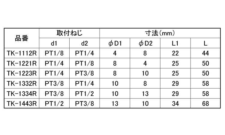 異径二方チーズ(ROHS2対応)規格