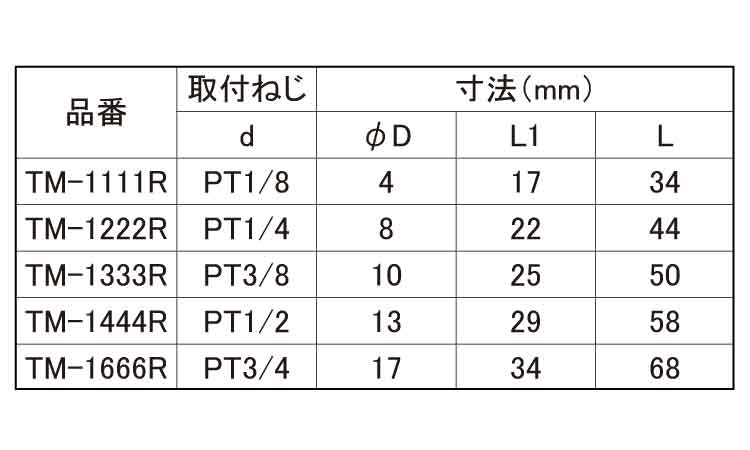 外ネジチーズ(ROHS2対応)規格