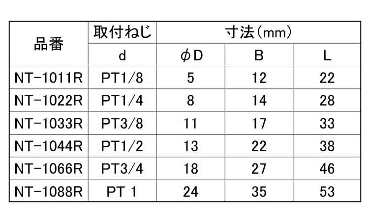 六角ニップル(ROHS2対応)規格