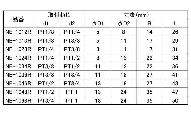 異径六角ニップル(ROHS2対応)規格