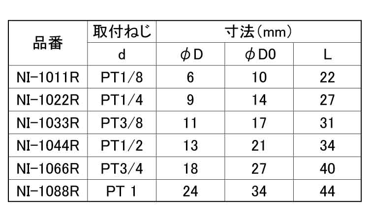 丸ニップル(ROHS2対応)規格