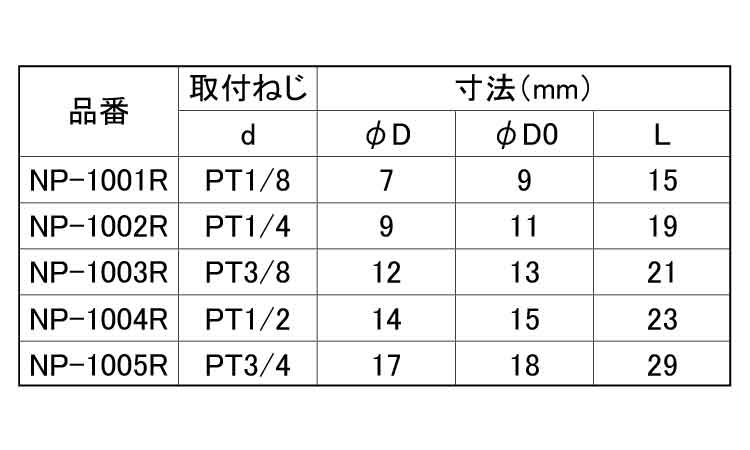 四角プラグ(ROHS2対応)規格
