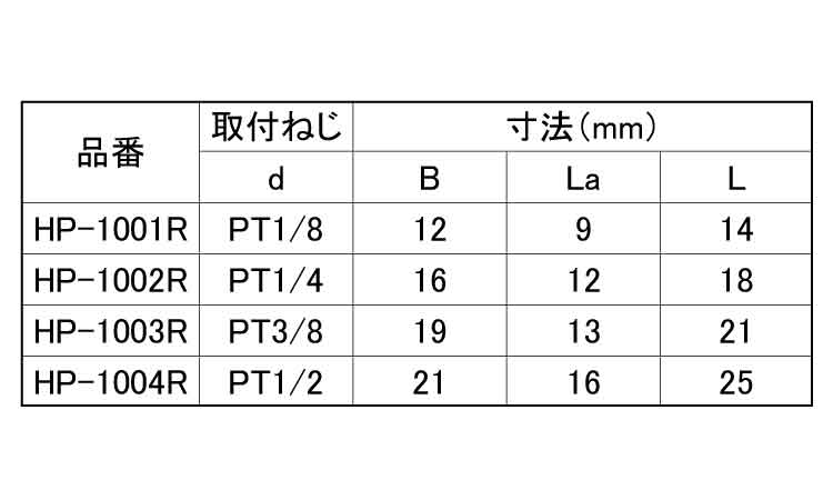 六角プラグ(ROHS2対応)規格