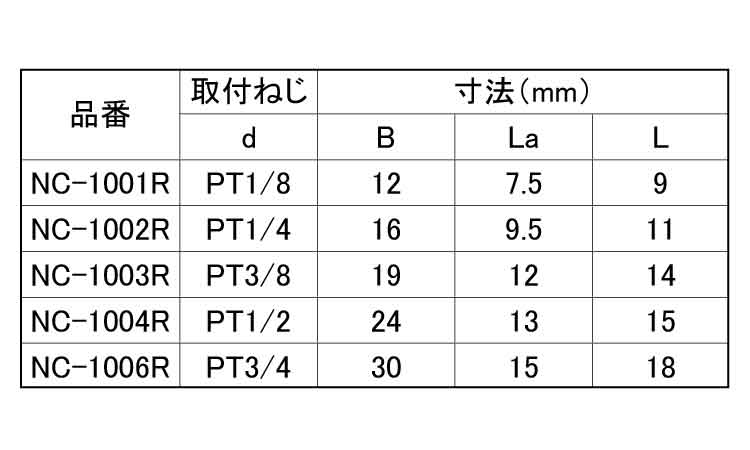六角キャップ(ROHS2対応)規格