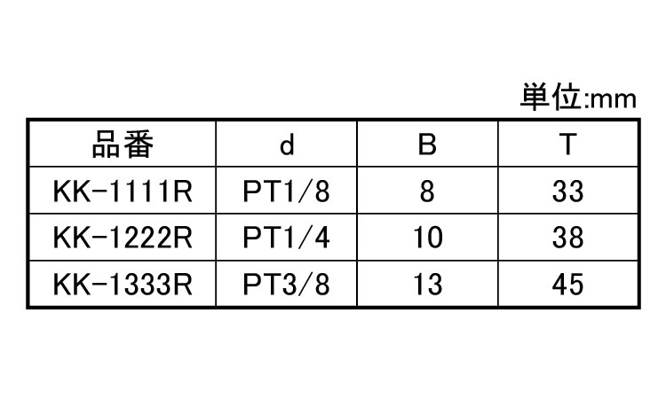 クロス(KK－R)規格