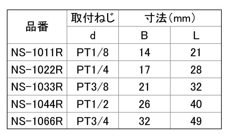 六角ソケット(ROHS2対応)規格