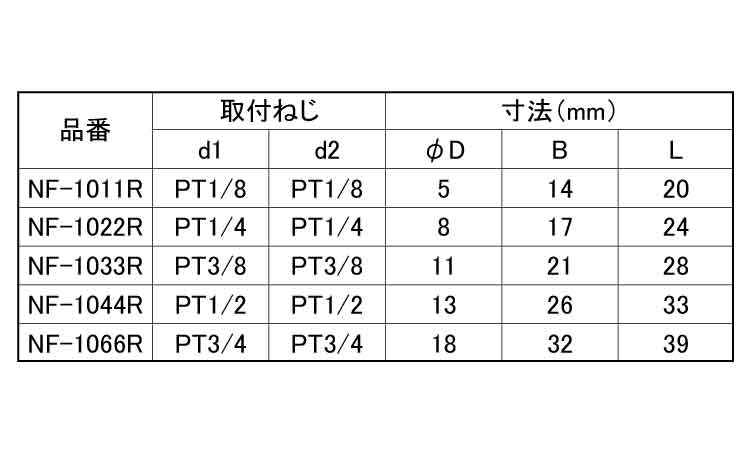 内・外ソケット(ROHS2対応)規格