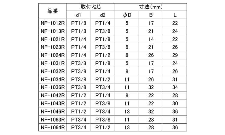 異径内・外ソケット(ROHS2)規格