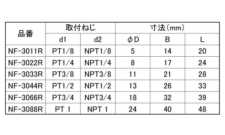 変換内外S(NF3000・ROHS)規格