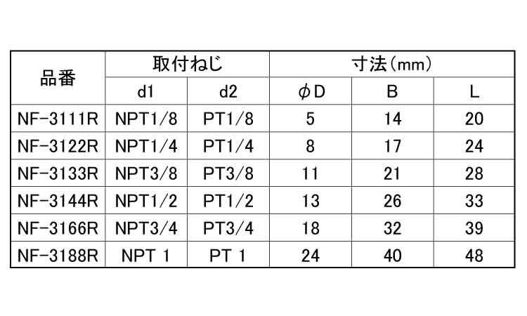 変換内外S(NF3100・ROHS)規格
