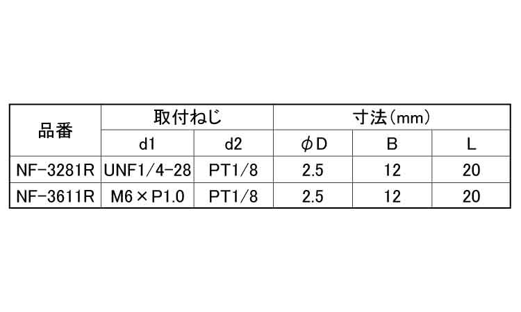 変換内外S(NFその他・ROHS2)規格