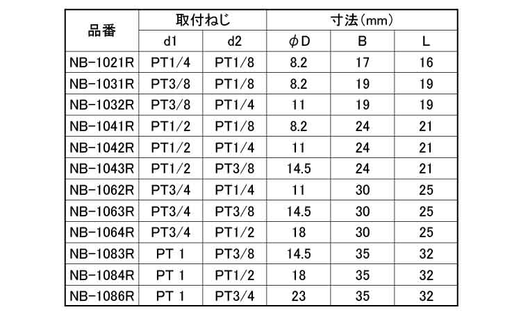 ブッシング(ROHS2対応)規格