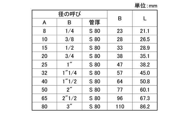 ねじ込み　高圧　チーズ　PTT規格