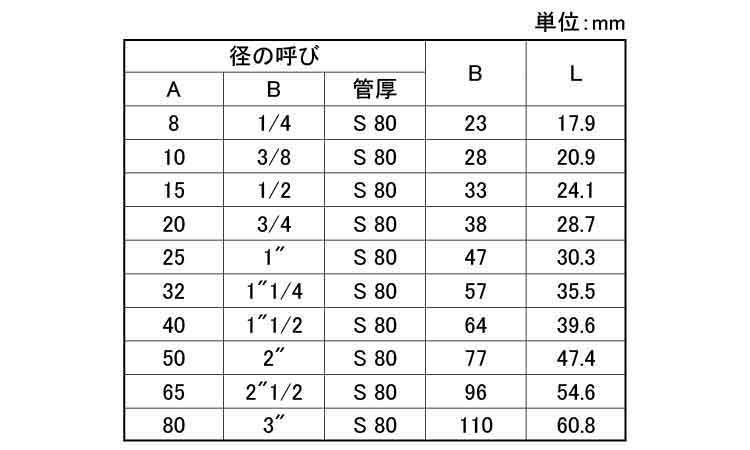 ねじ込み　高圧　45°エルボ規格
