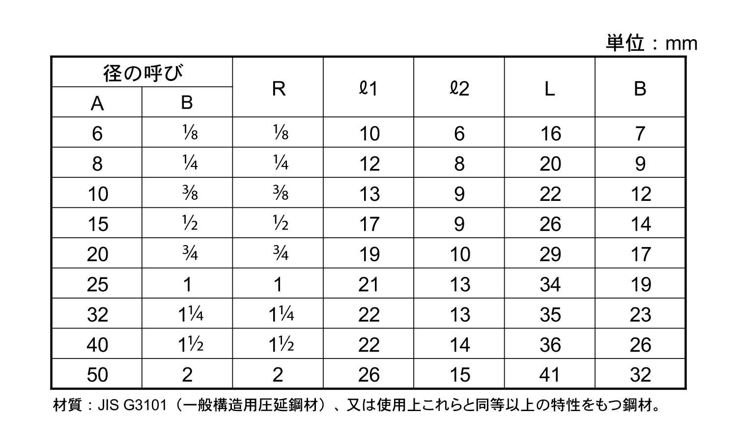 ねじ込み　高圧　四角プラグ規格