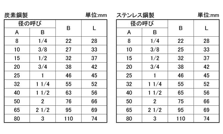 ねじ込み　高圧　丸ソケット規格