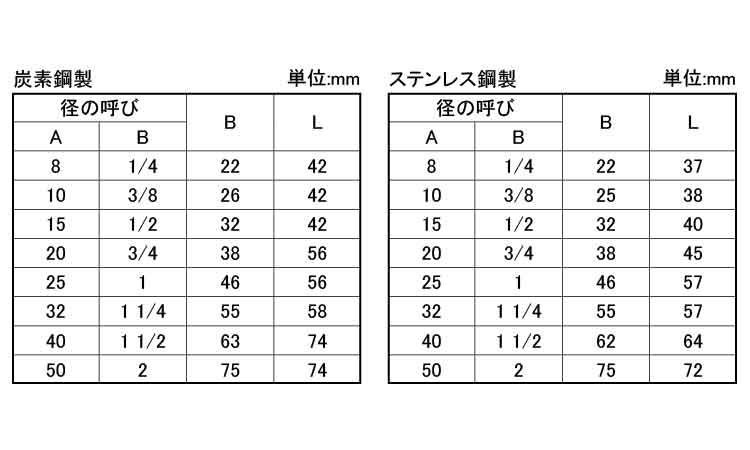 ねじ込み　高圧　ユニオンO．R規格