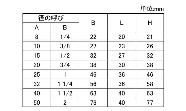 ねじ込み　高圧　六角キャップ規格