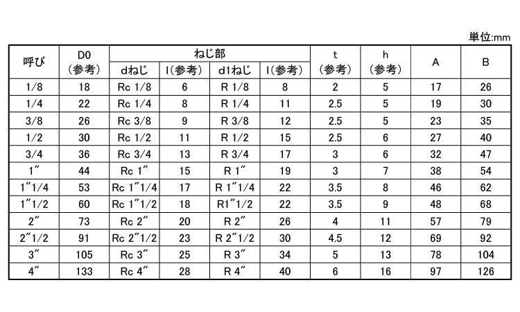 日立ストリートエルボ(SL)規格