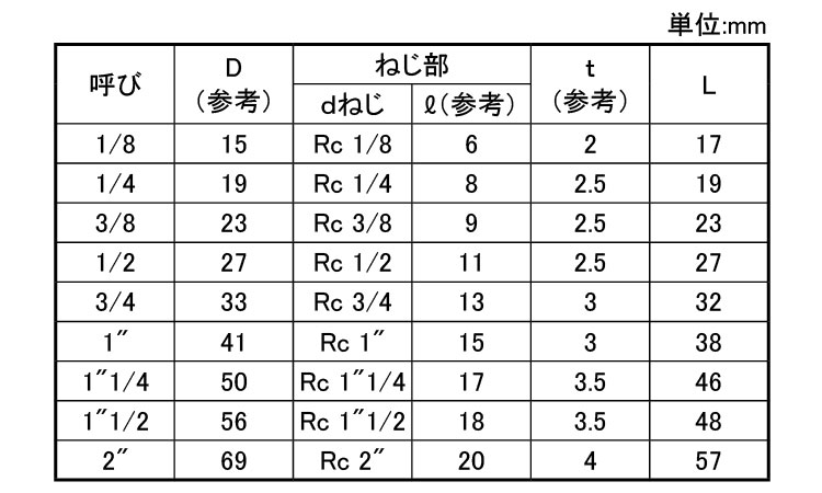日立チー(T)規格