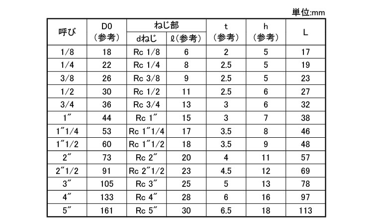 日立クロス(BCR・バンド付)規格