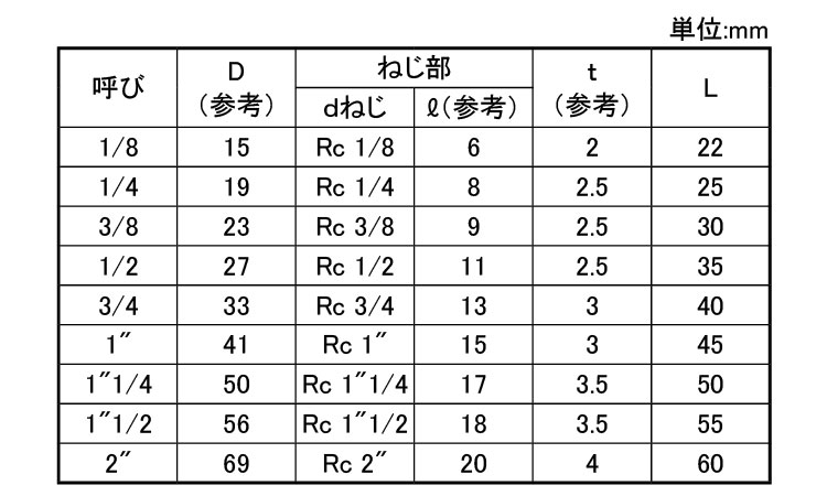 日立ソケット(S)規格