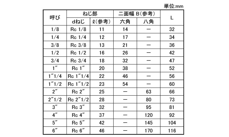 日立6角ニップル(NI)規格