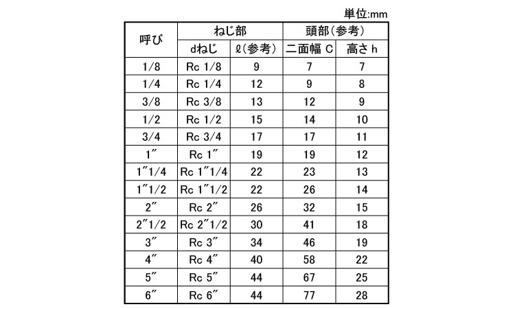 日立四角プラグ(P)規格