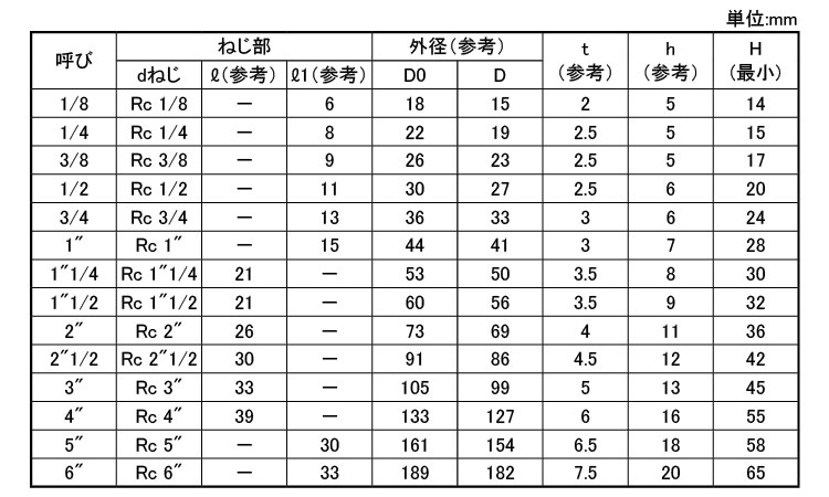 日立キャップ(BCA・バンド付)規格