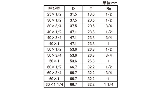 ON　ブッシュ(NJXB)規格