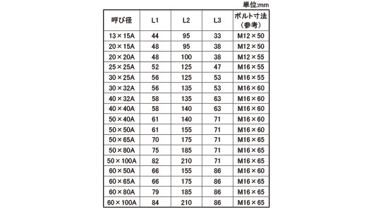 ONフランジアダプタ(NJXFM)規格