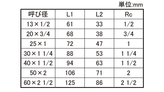 ON　絶縁ユニオンNJXIU－S規格