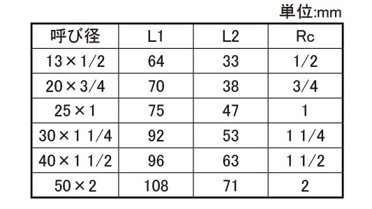 ON　絶縁ユニオンNJXIU－V規格