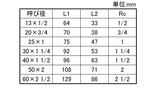 ON　絶縁ユニオンNJXIU－H規格